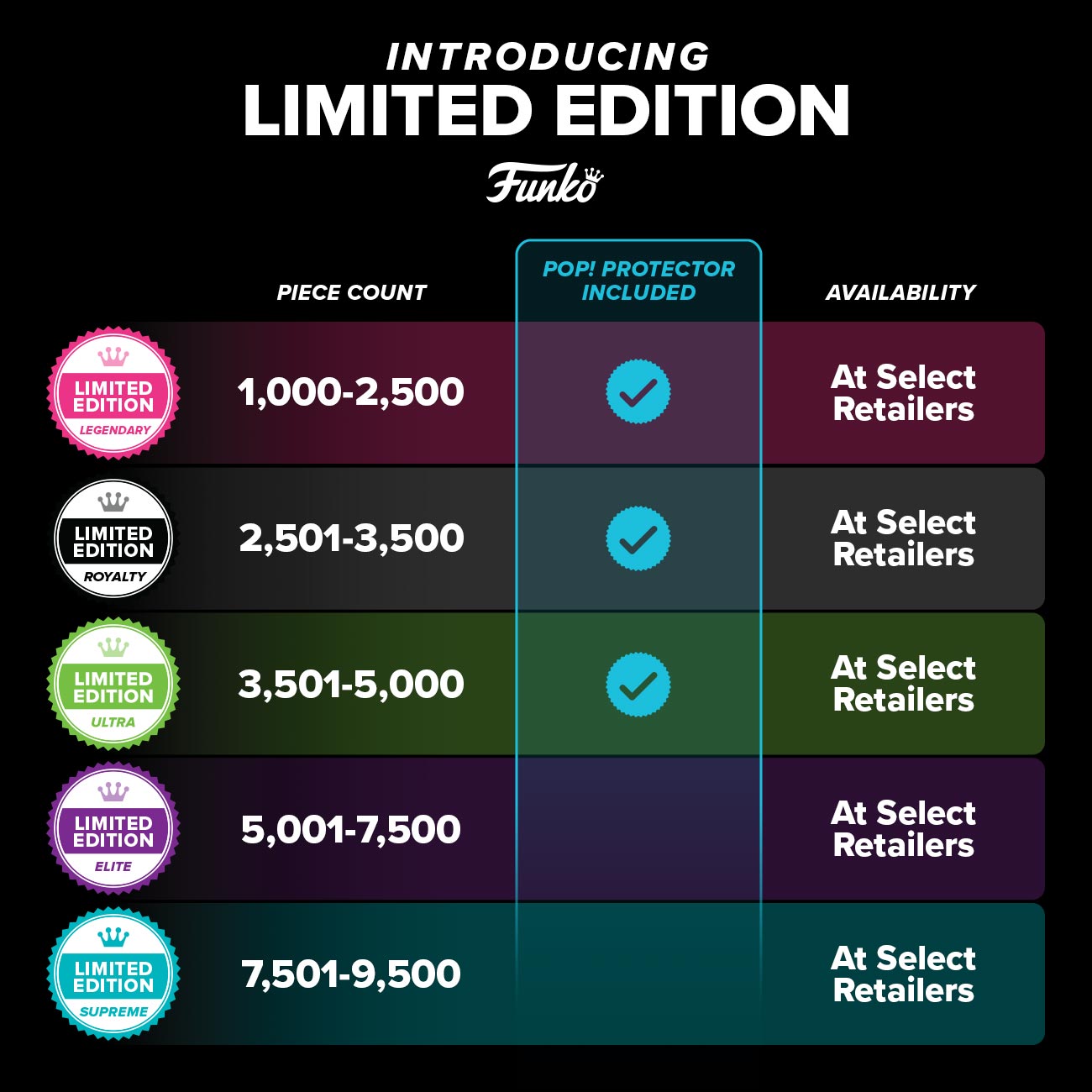 "Stone Cold" Steve Austin WWE POP #185 (Limited Edition - Supreme)